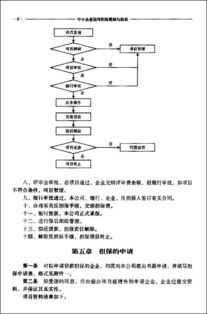 中小企業信用擔保規制與探索