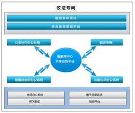 環(huán)球沃華（北京）軟件科技 行業(yè)專用軟件產(chǎn)品與技術(shù)開(kāi)發(fā)服務(wù)解析
