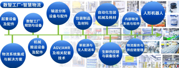 數(shù)智工廠+智慧物流，驅(qū)動(dòng)新質(zhì)生產(chǎn)力 中國(guó)(廣州)國(guó)際物流裝備與技術(shù)展覽會(huì)五月盛啟